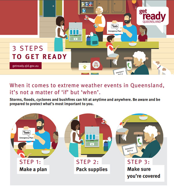 3 steps to get ready