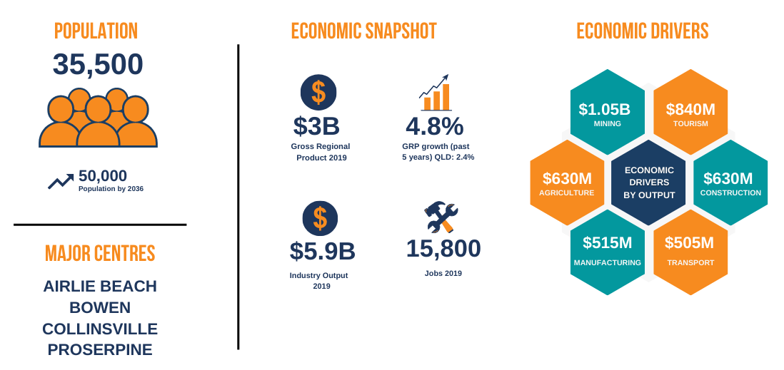 Economic snapshot