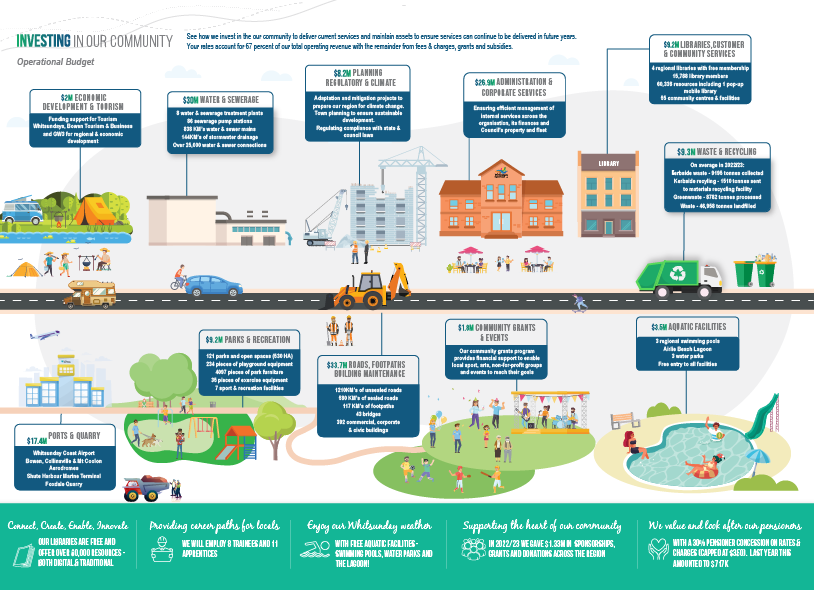 Operational expenditure town scene