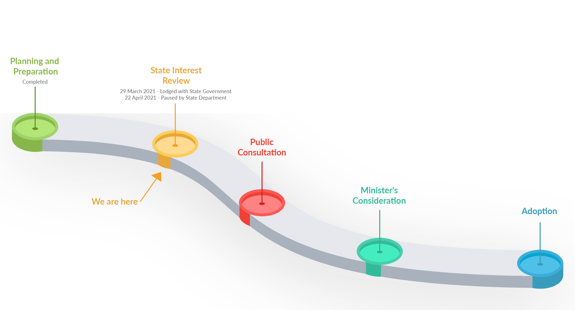 Planning amendment timeline 01