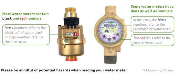 Water meter reading
