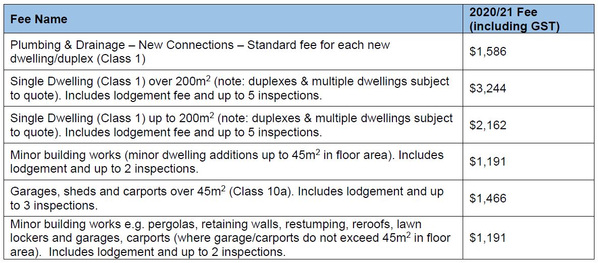 Whit 2020 fees and charges news
